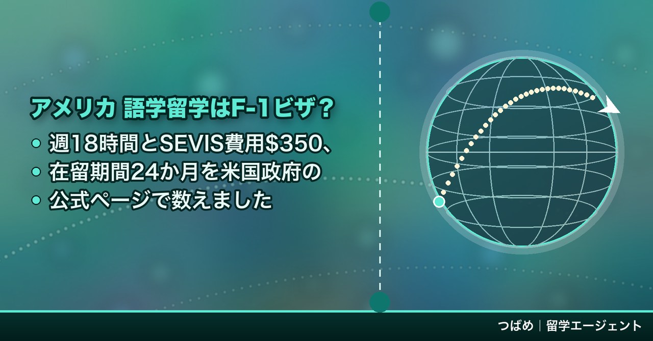 「アメリカ 語学留学はF-1ビザ?」の題字と、週18時間とSEVIS費用$350・在留期間24か月を米国政府の公式ページで数えたという3行の箇条書きを、点線の航路が弧を描く地球儀の図と並べた、つばめ|留学エージェントのアイキャッチ