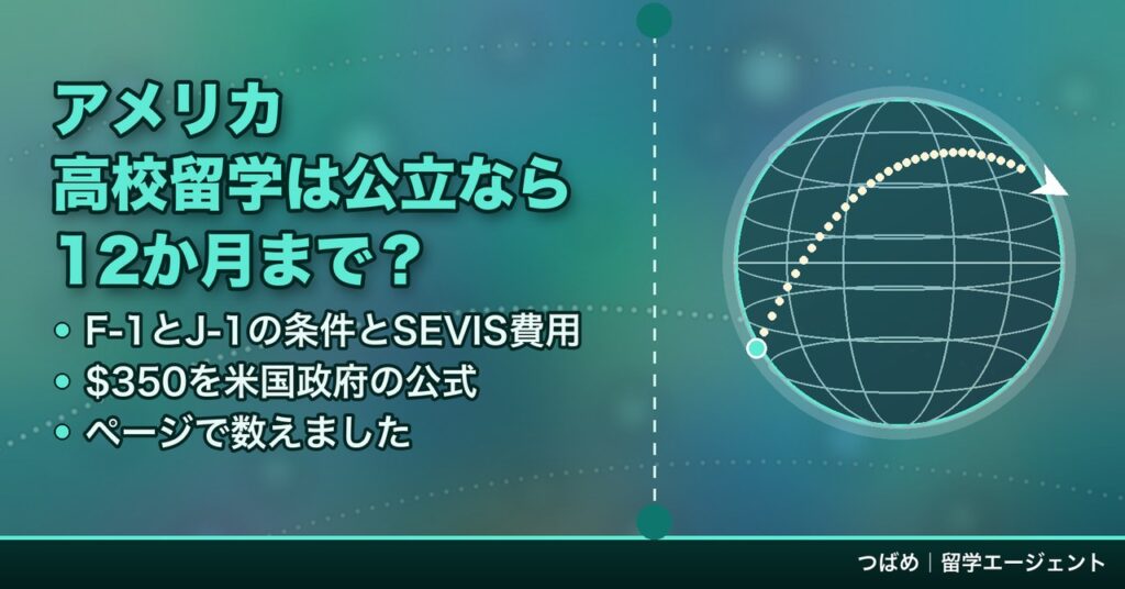 アメリカ高校留学で公立高校のF-1は12か月まで・J-1は15歳から18歳6か月・SEVIS費用350ドルという3つの数字をまとめたアイキャッチ画像