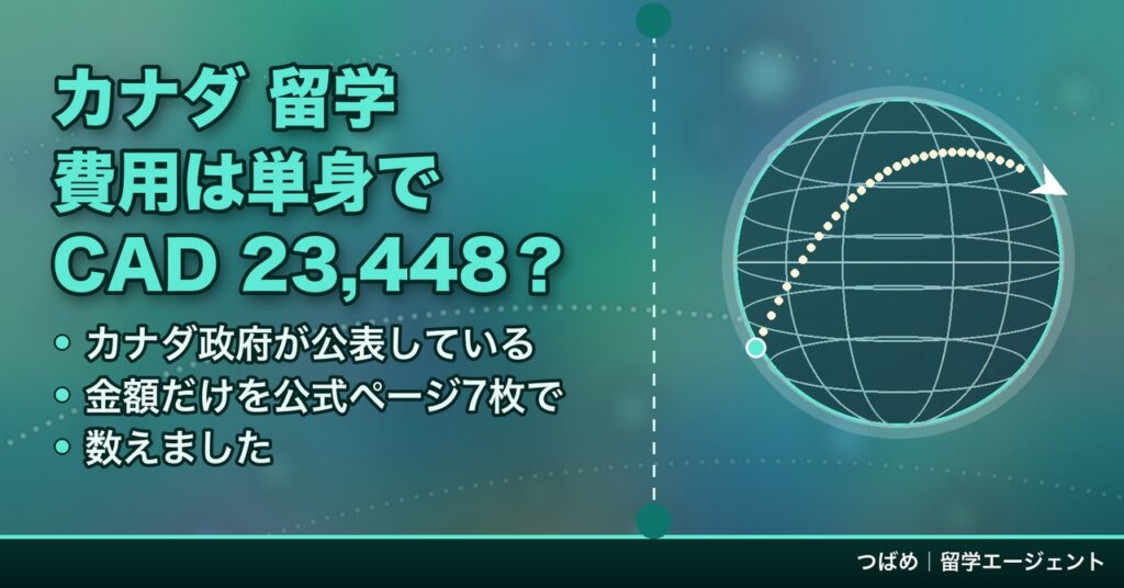 『カナダ 留学 費用は単身でCAD 23,448？』の題字と『カナダ政府が公表している金額だけを公式ページ7枚で数えました』の箇条書きに、点線の航路が描かれた地球儀の図を並べた、つばめ｜留学エージェントのアイキャッチ