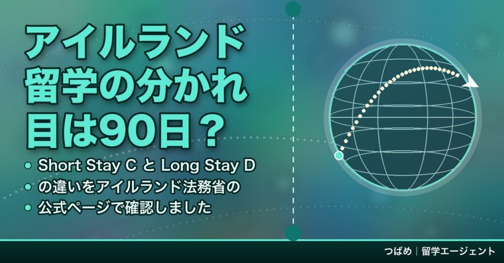緑のグラデーション背景に地球の経緯線と点線の航路を描き、「アイルランド留学の分かれ目は90日？」の大見出しと「Short Stay C と Long Stay D の違いをアイルランド法務省の公式ページで確認しました」の3行の箇条書き、右下に「つばめ｜留学エージェント」を載せたアイキャッチ