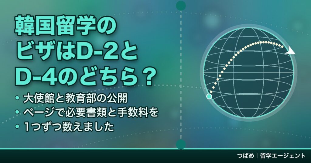 「韓国留学のビザはD-2とD-4のどちら？」の題字と、大使館と教育部の公開ページで必要書類と手数料を1つずつ数えたという箇条書きを、点線の航路が弧を描く地球儀の図と並べた、つばめ｜留学エージェントのアイキャッチ