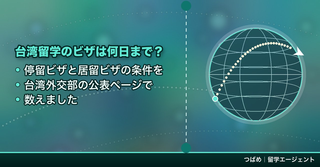 『台湾留学のビザは何日まで?』の題字と『停留ビザと居留ビザの条件を台湾外交部の公表ページで数えました』の箇条書きを左に、点線の航路が弧を描く緑の地球儀を右に置いた、つばめ|留学エージェントのアイキャッチ