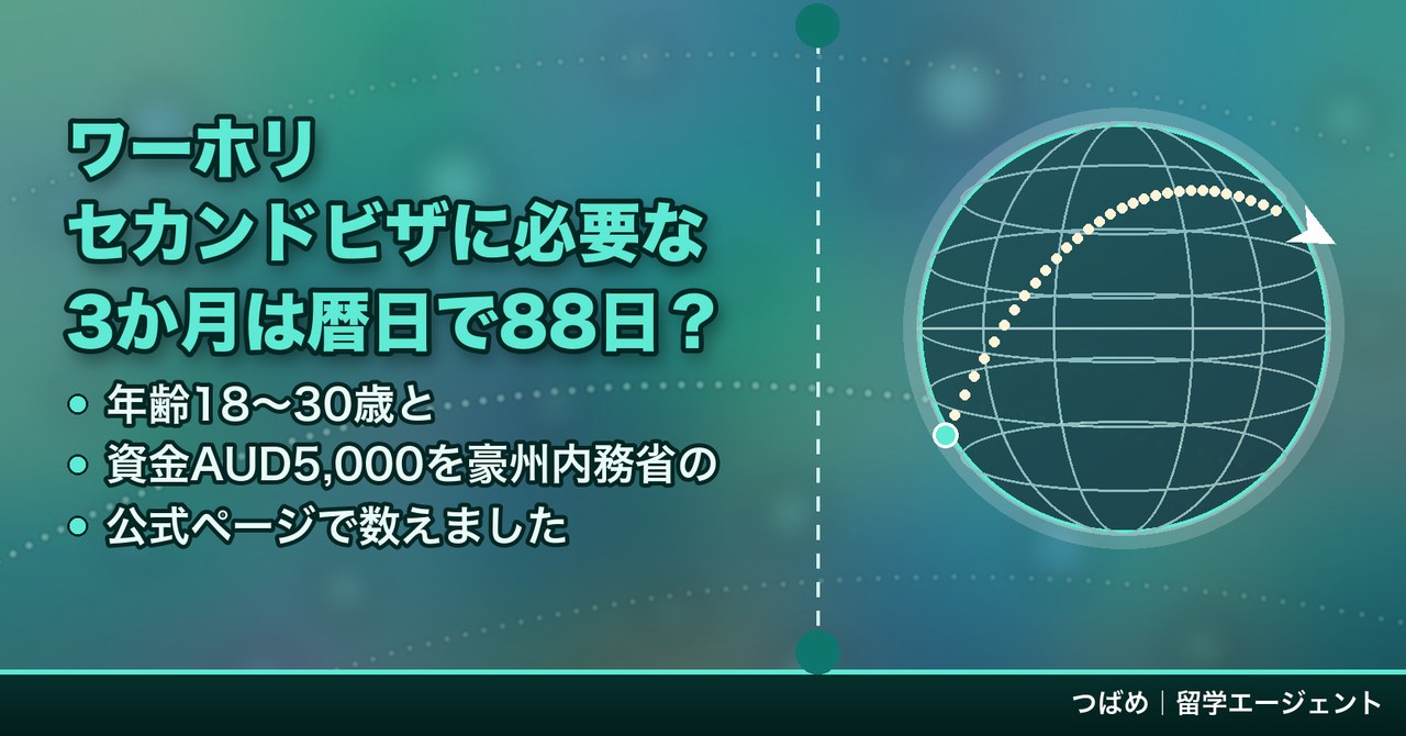 ワーホリ セカンドビザの3つの核になる条件を1枚にまとめた図。指定の仕事は暦日で88日以上、日本の旅券の年齢は18歳から30歳、初期資金の目安はAUD5,000